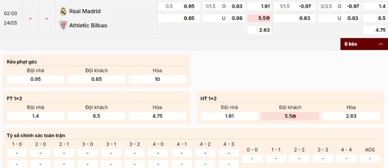 Tỷ lệ kèo trận Real Madrid vs Athletic Club